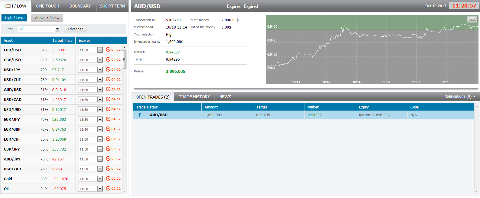 AUDUSD - optionFair AUDUSD - optionFair 101013
